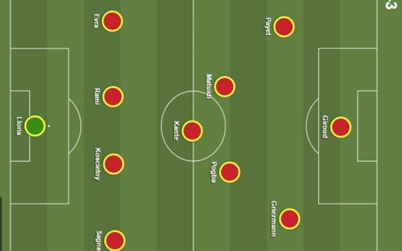 Sơ đồ chiến thuật 4-1-4-1